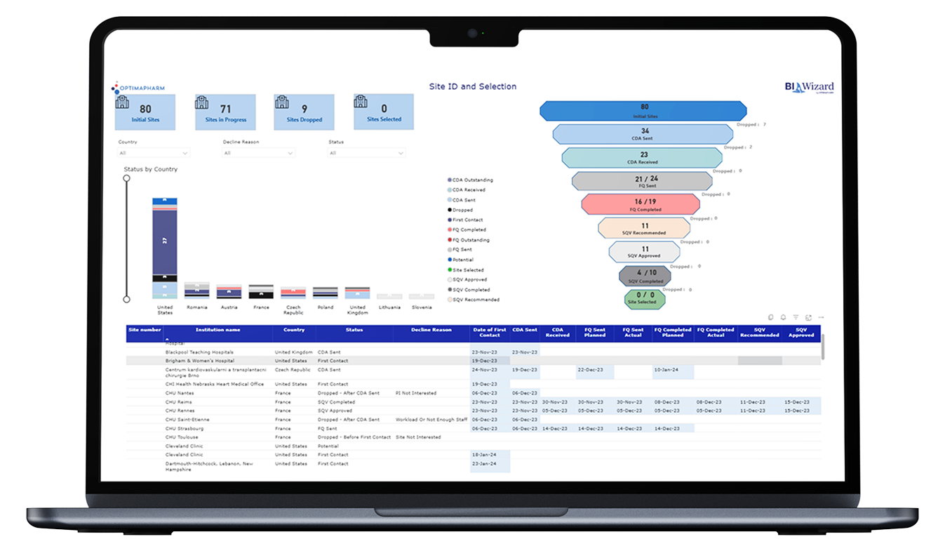 BI Wizard Dashboard Mockup 3
