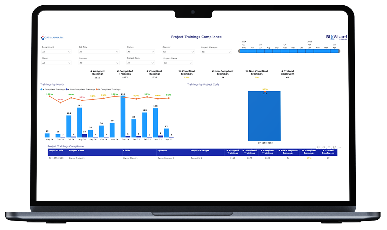 BI Wizard Dashboard Mockup 4