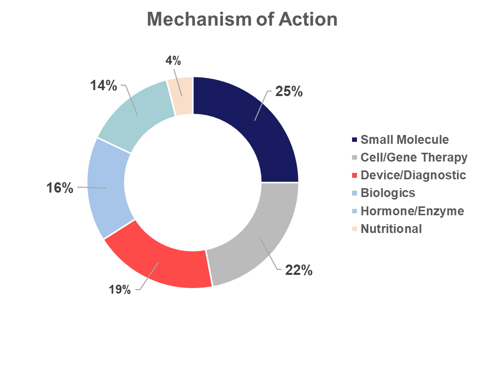Mechanism of Action