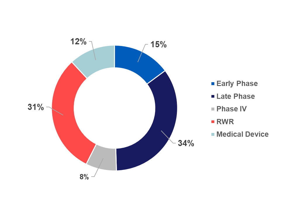OptimaOnco Suite Distribution