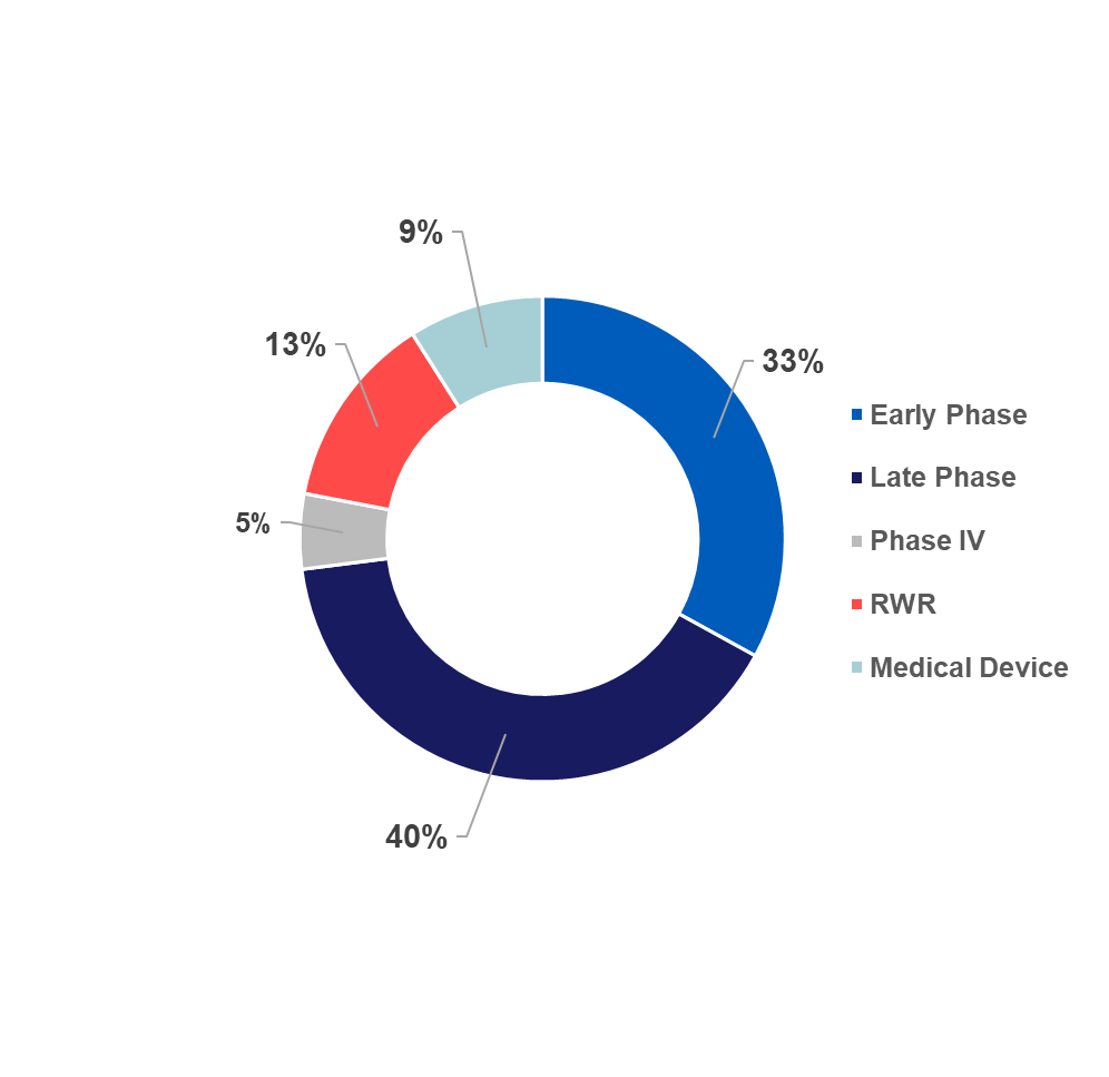OptimaOnco Suite Distribution